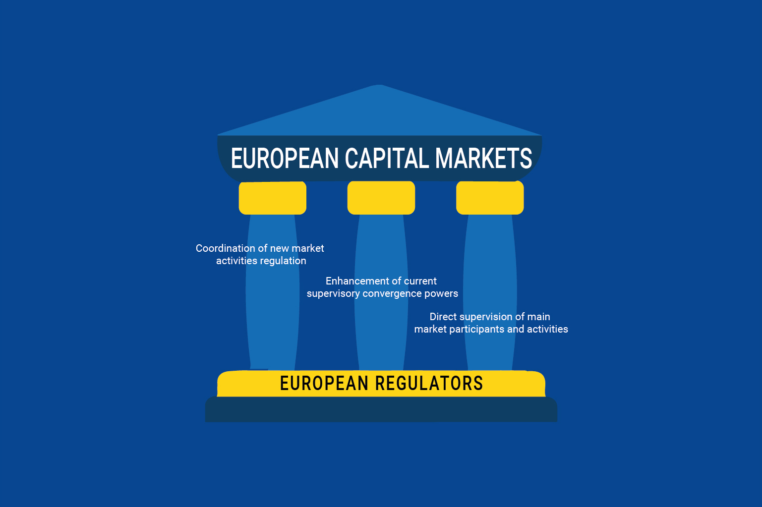 Figure 1: A new regulatory structure
