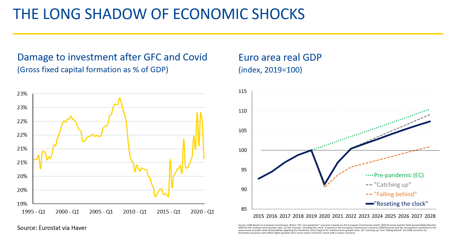 The Geopolitics Of European Financial Markets Speech By Rolf Strauch European Stability Mechanism