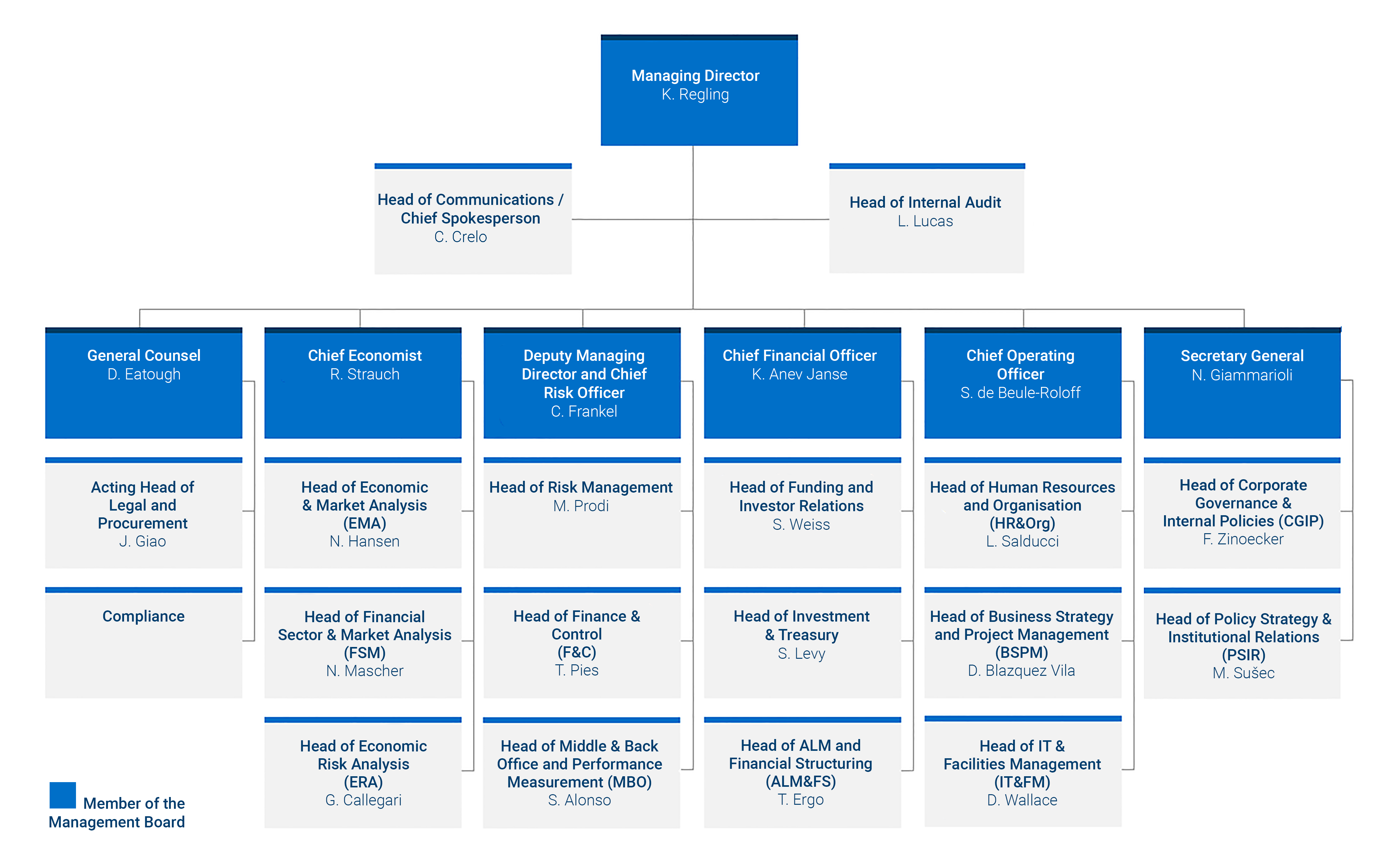 20220908_esm_organisation_chart