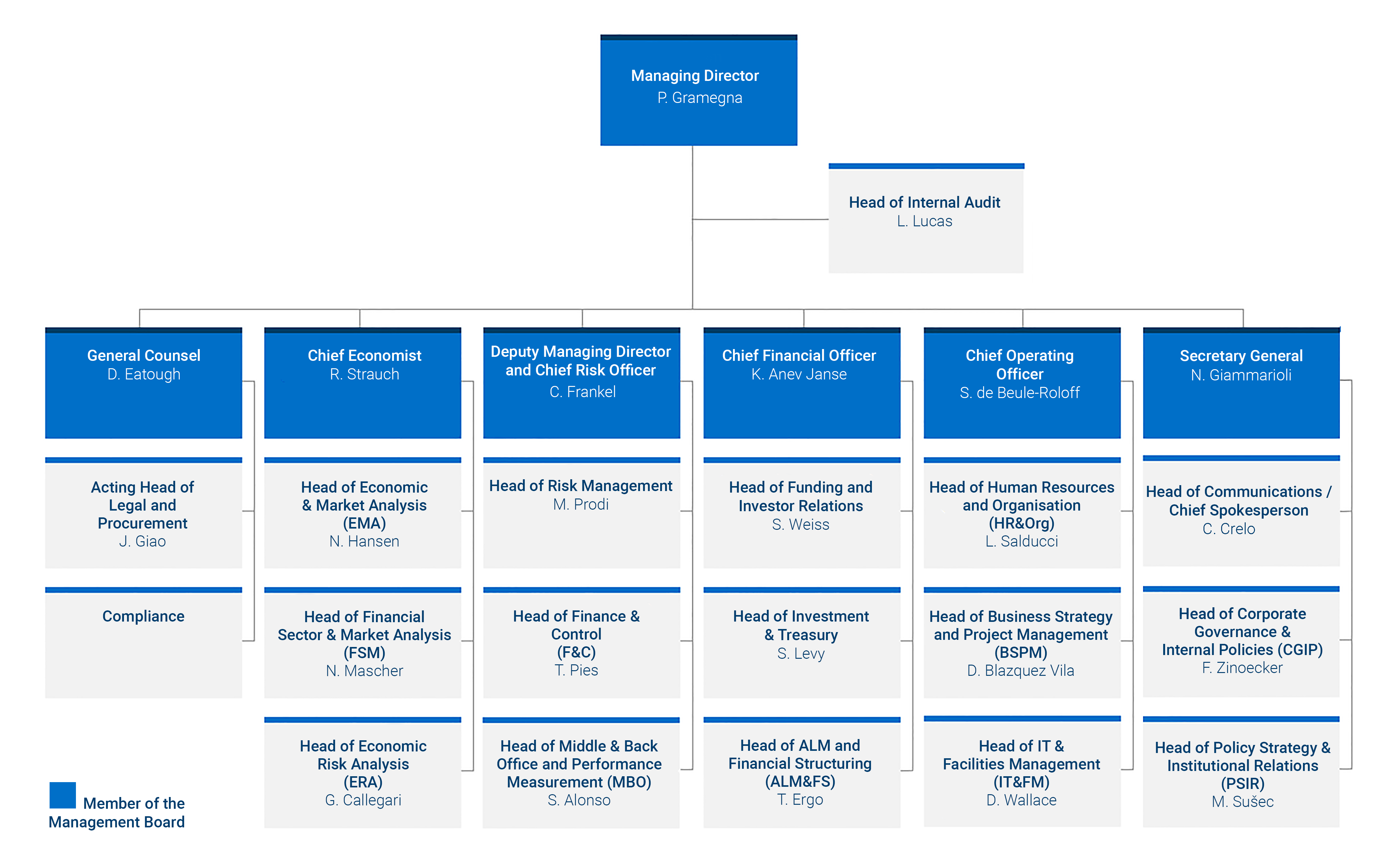 esm-orgchart-2022-12-01