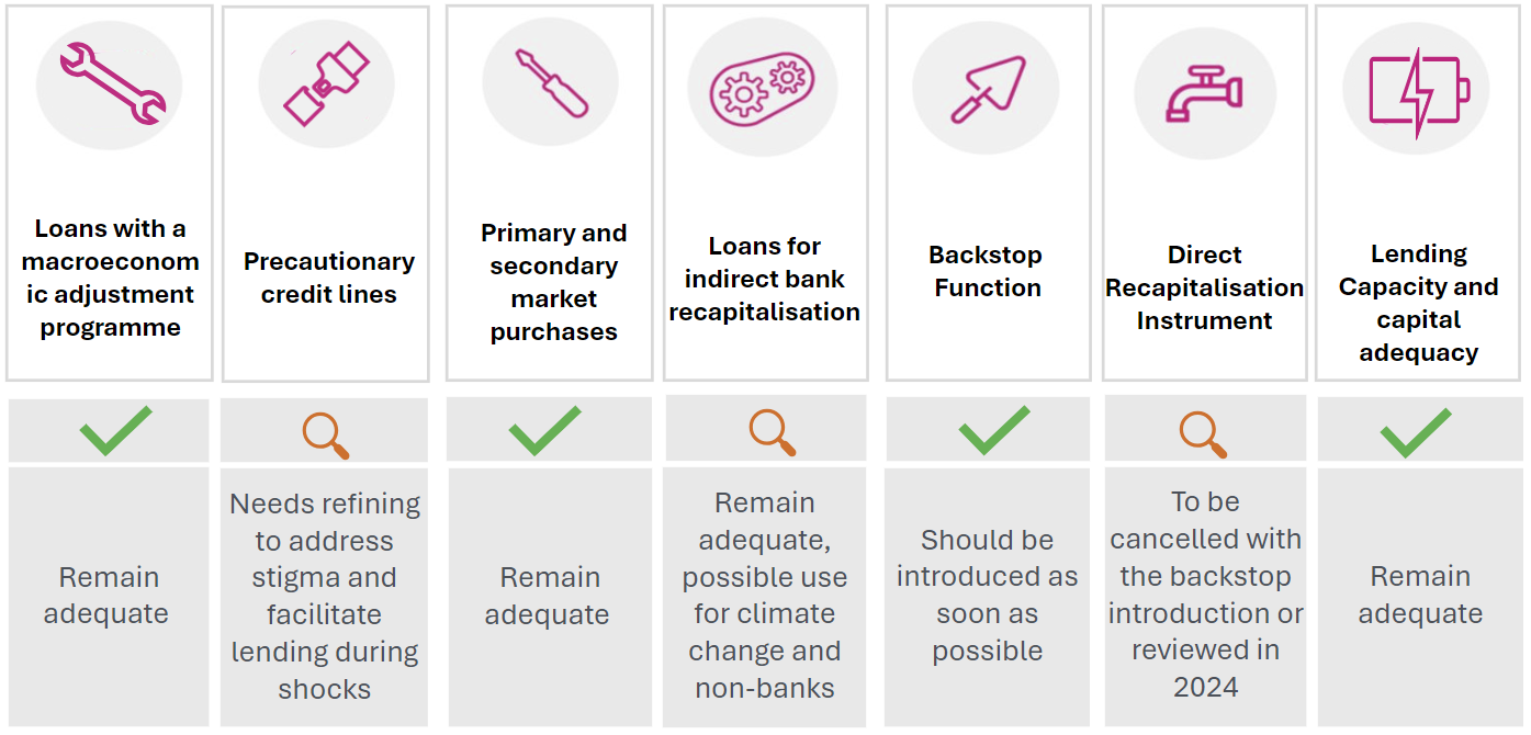 Figure 1: Summary of findings on the ESM toolkit instruments