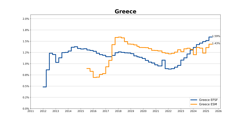 Greece