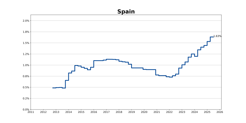 spain