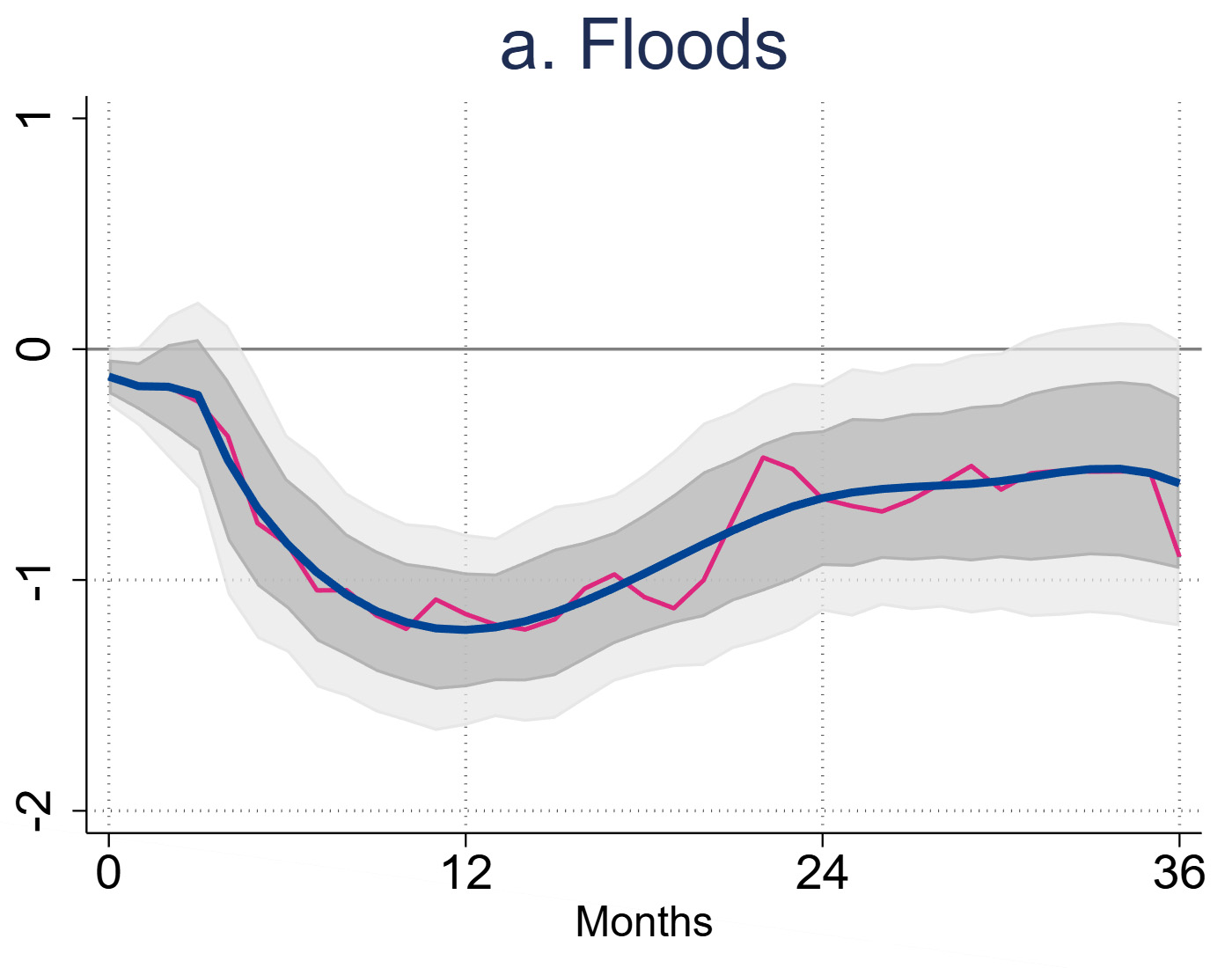 Chart illustration 2a