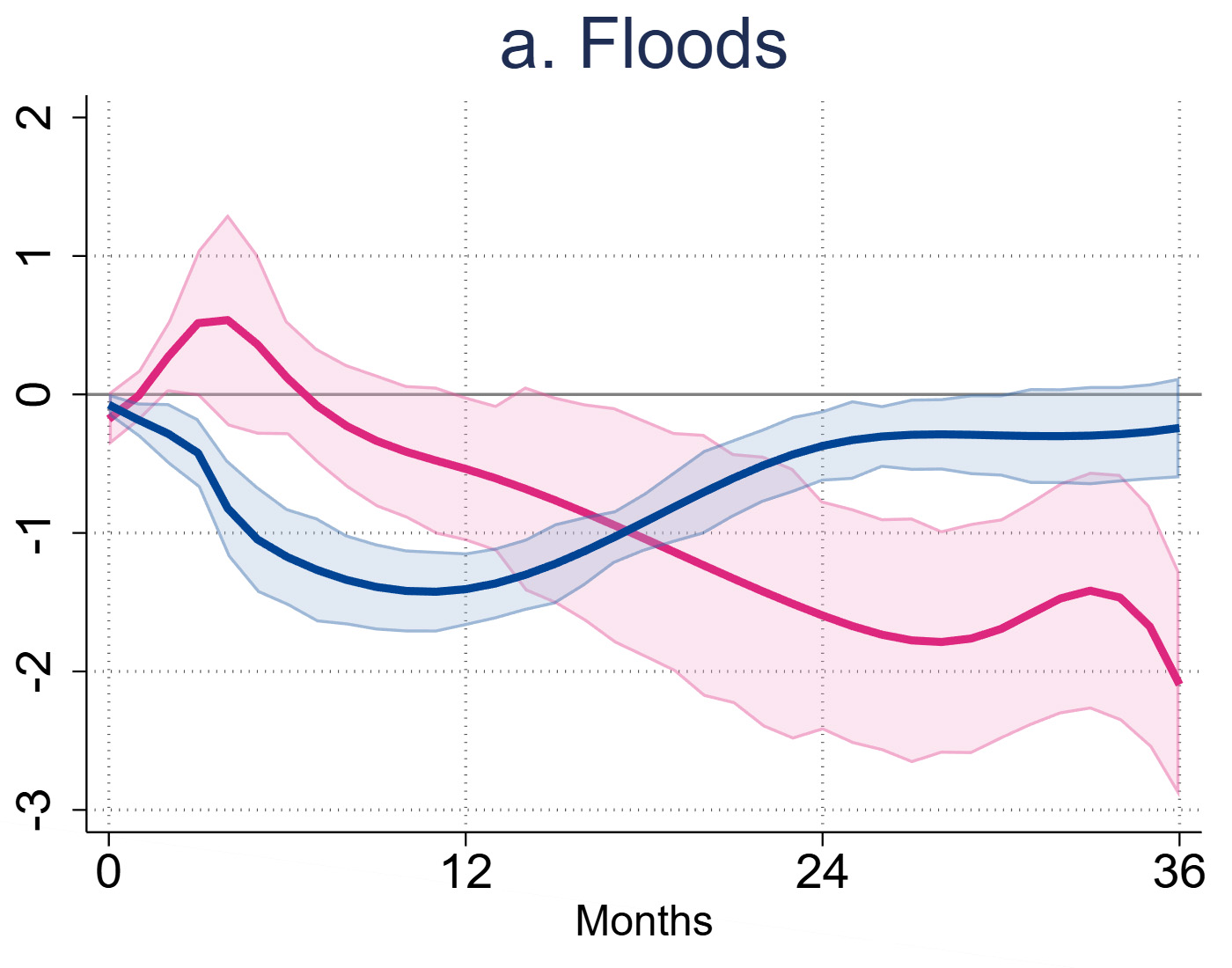 Chart illustration 2a