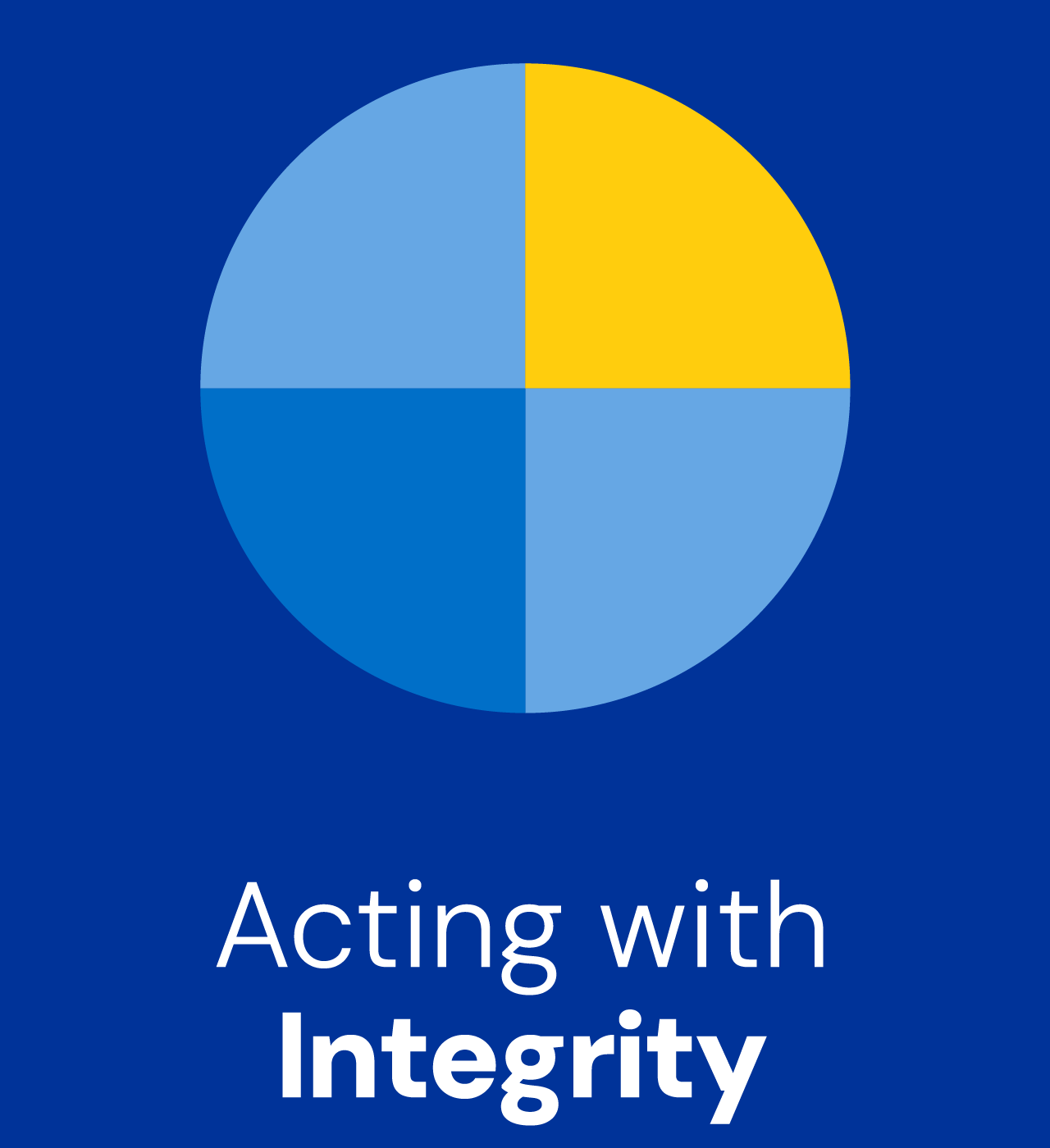 Value 3: Acting with Integrity