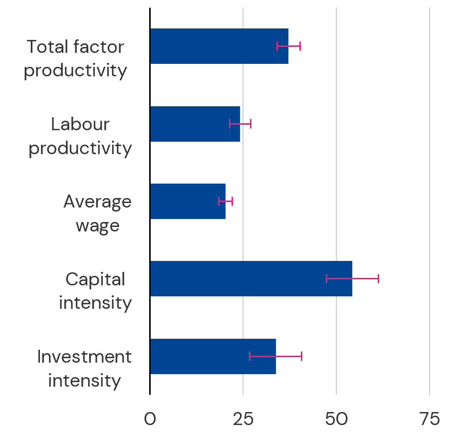 Figure 2a