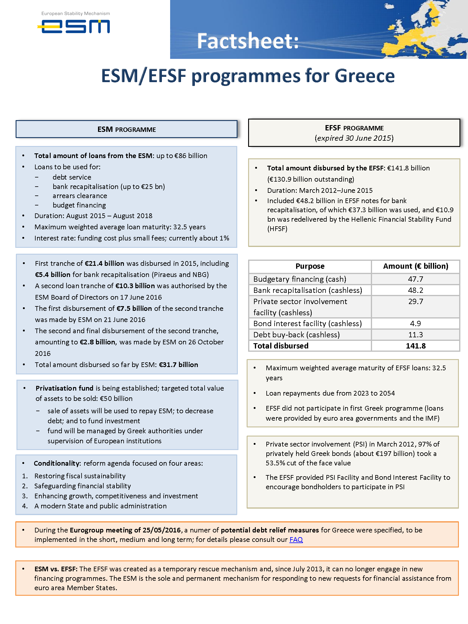 Updated Greece factsheet