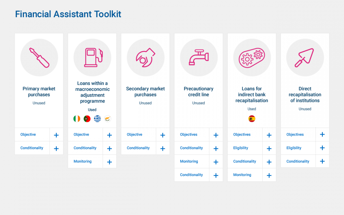 Financial Assistant Toolkit