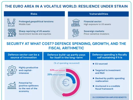 Infographic