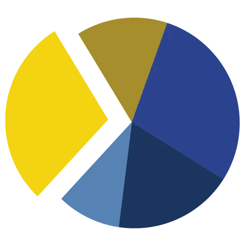 Macro section pie chart image