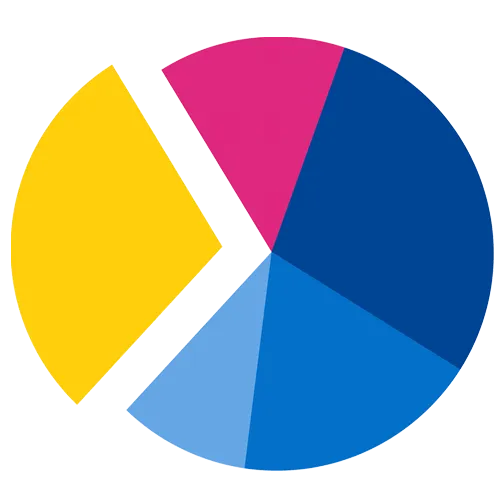 ESM_AR_2025_Piechart