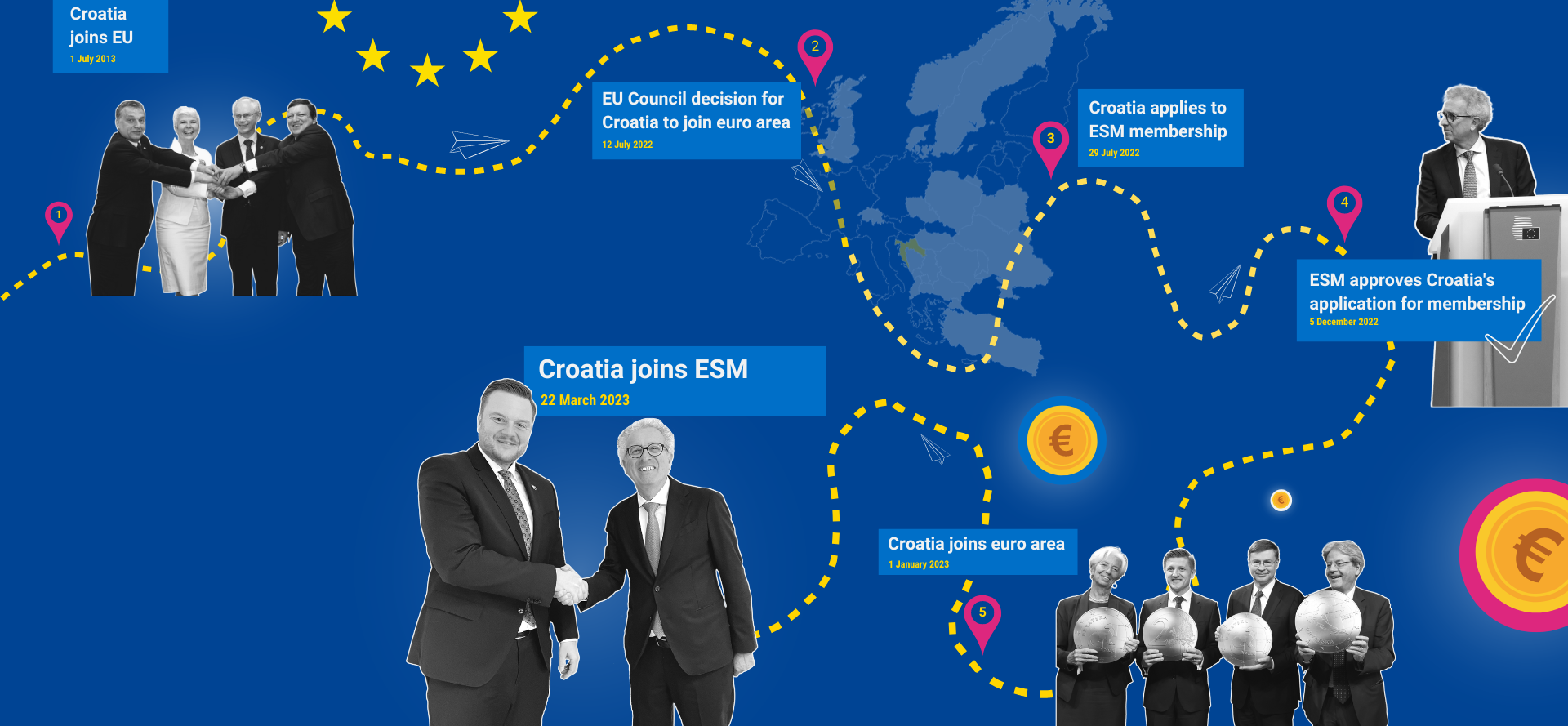 Croatia Joins ESM slider