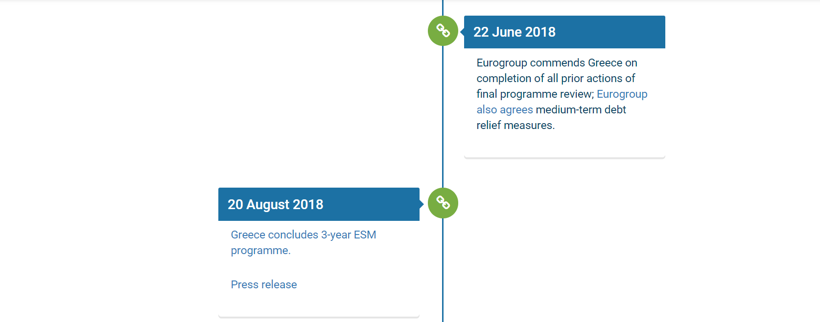 timeline Greece