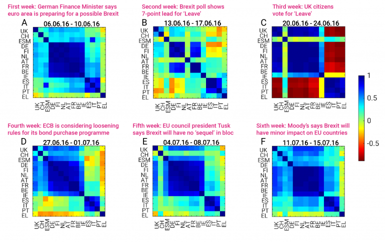 Brexit heatmap figure 1
