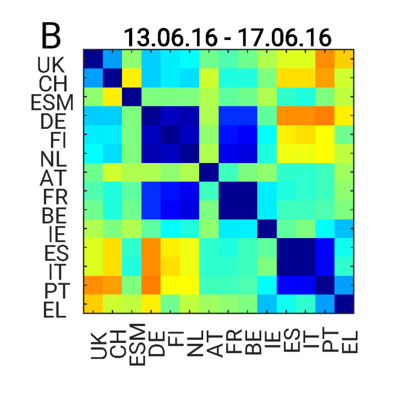 Brexit heatmap figure 1B