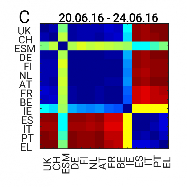 Brexit heatmap figure 1C
