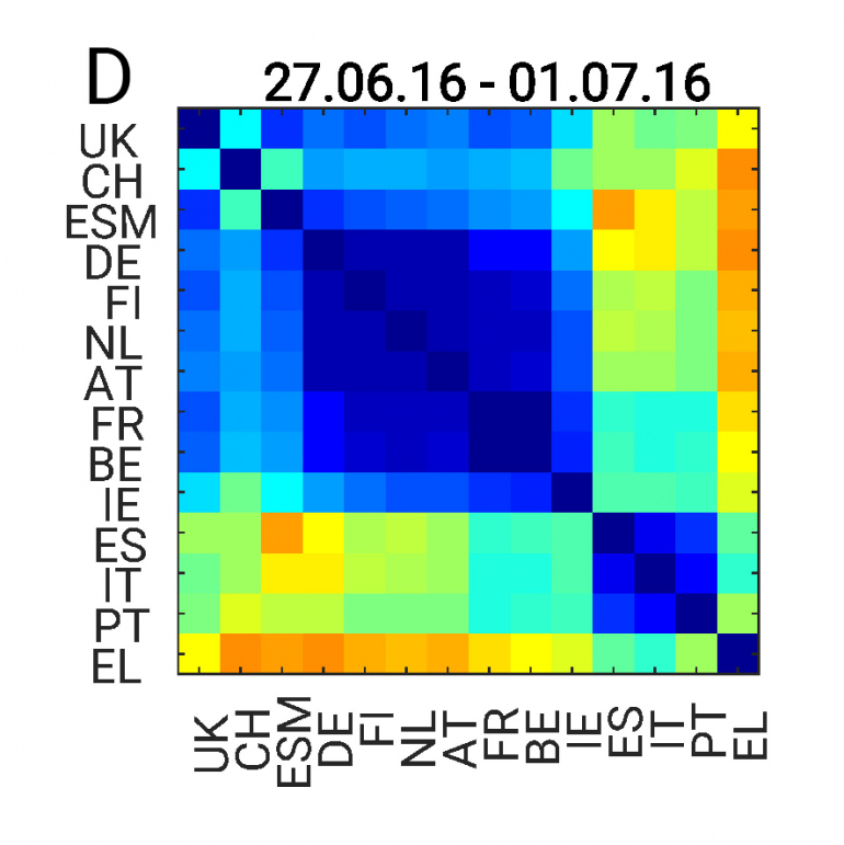 Brexit heatmap figure 1D