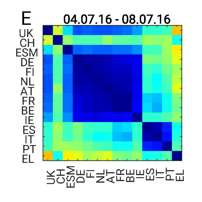 Brexit heatmap figure 1E