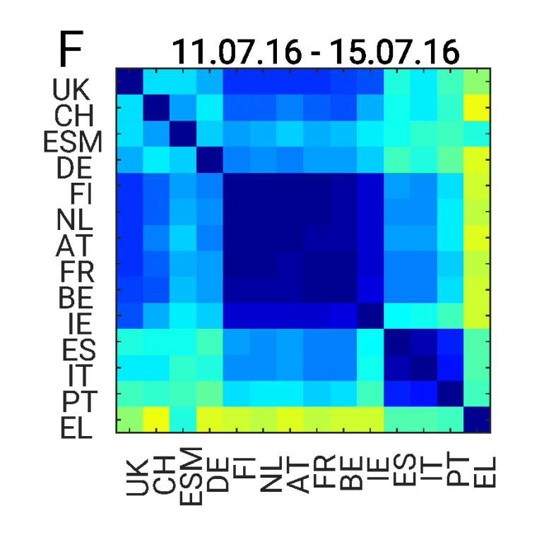 Brexit heatmap figure 1F
