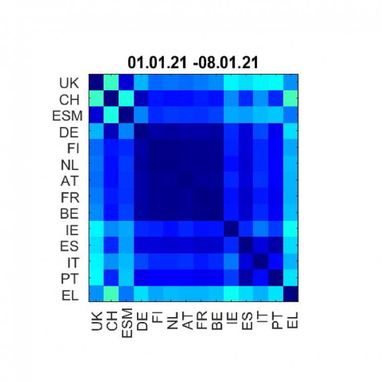 Brexit heatmap figure 3