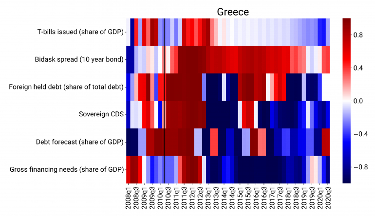 GR Heatmap