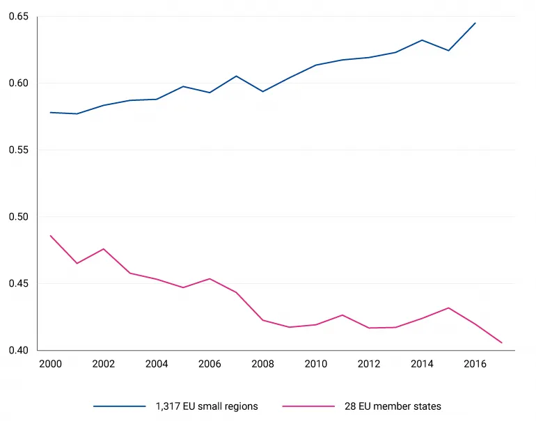 regional_disparities_fig_1