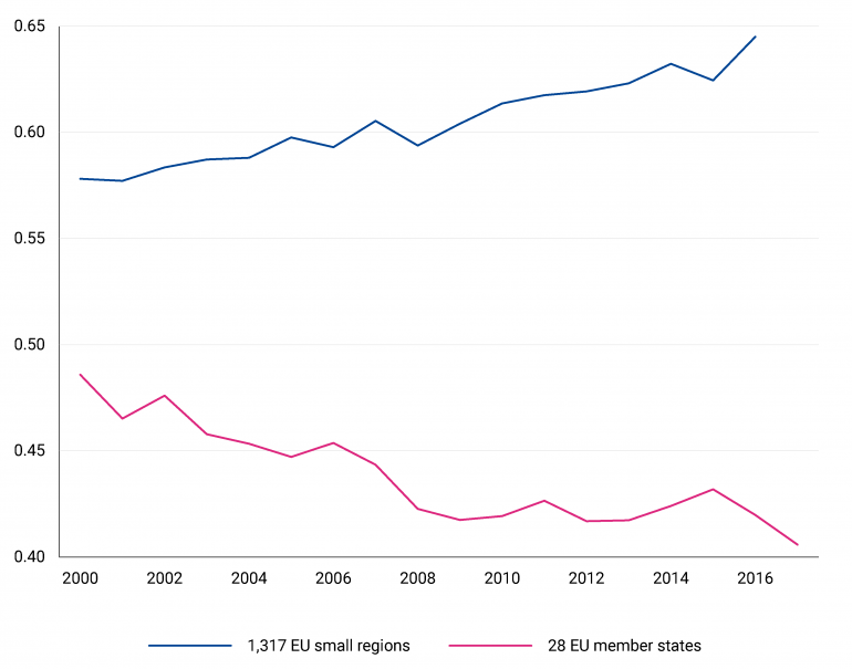 regional_disparities_fig_1