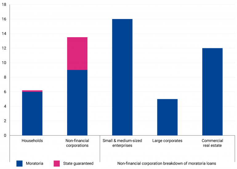SRF Blog figure 3