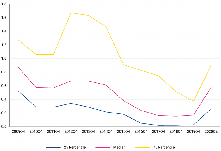 SRF Blog figure 4