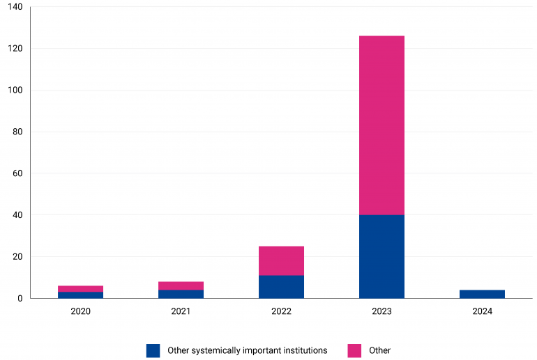 SRF Blog figure 6