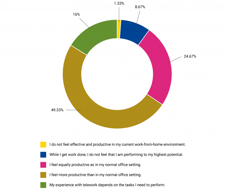 Staff surevy figure 2