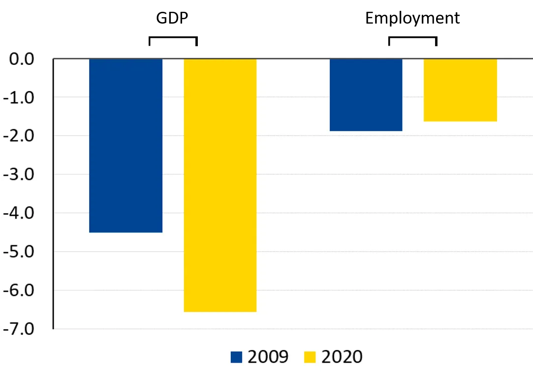figure2012