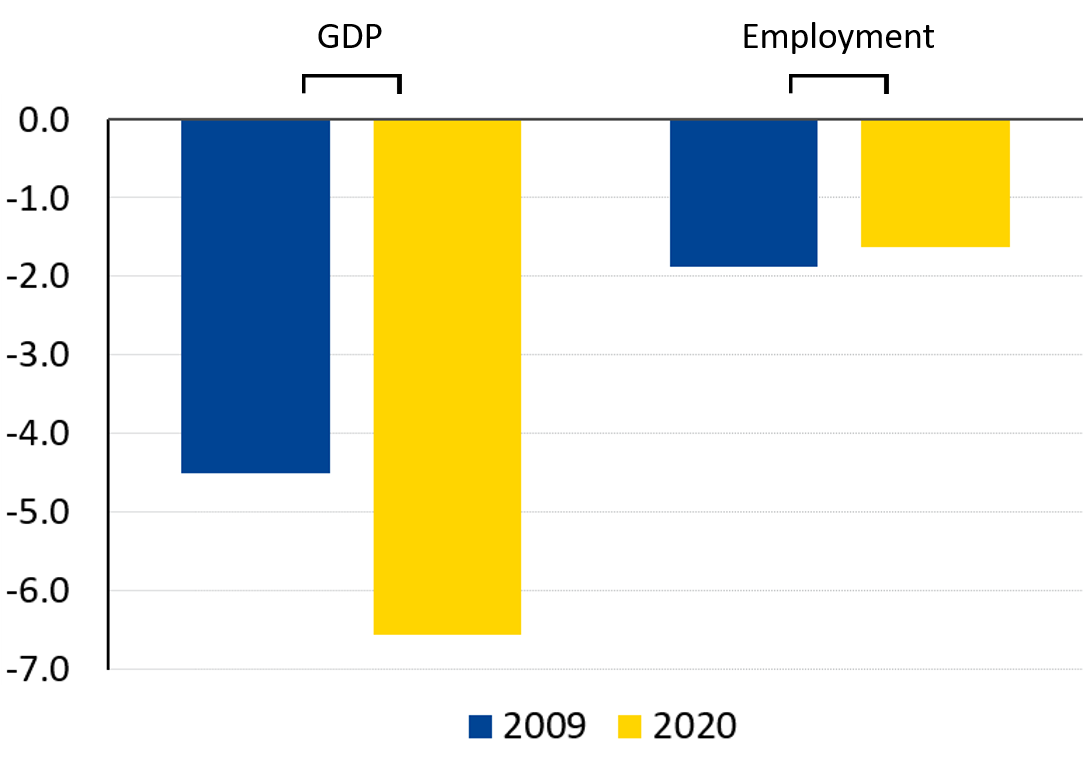 figure2012