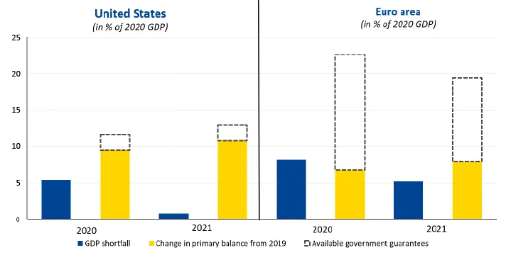figure post gdp shortfall and available