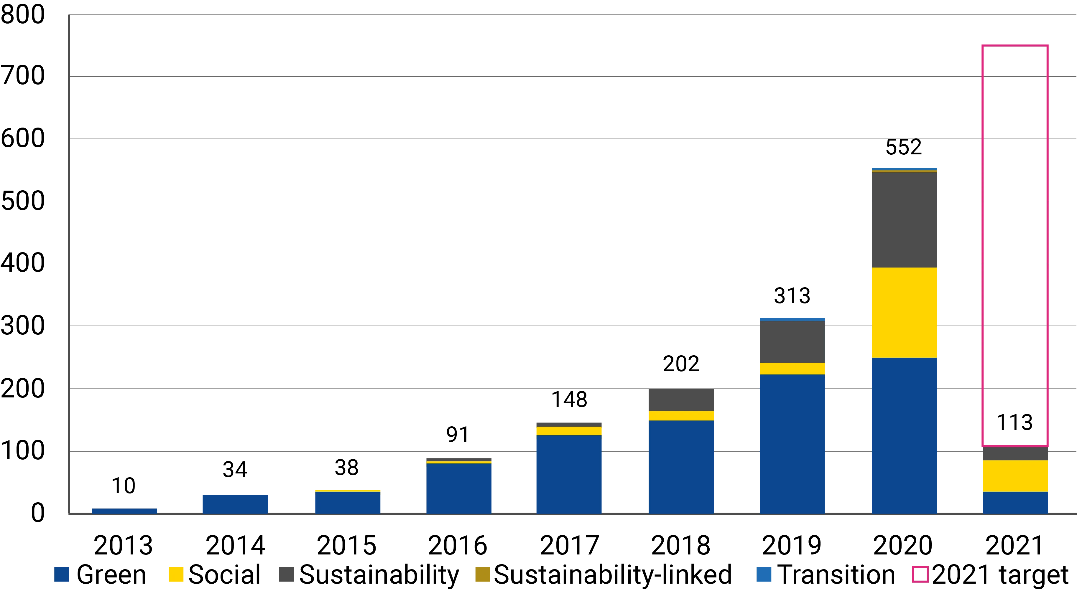 sustainable-finance-figure