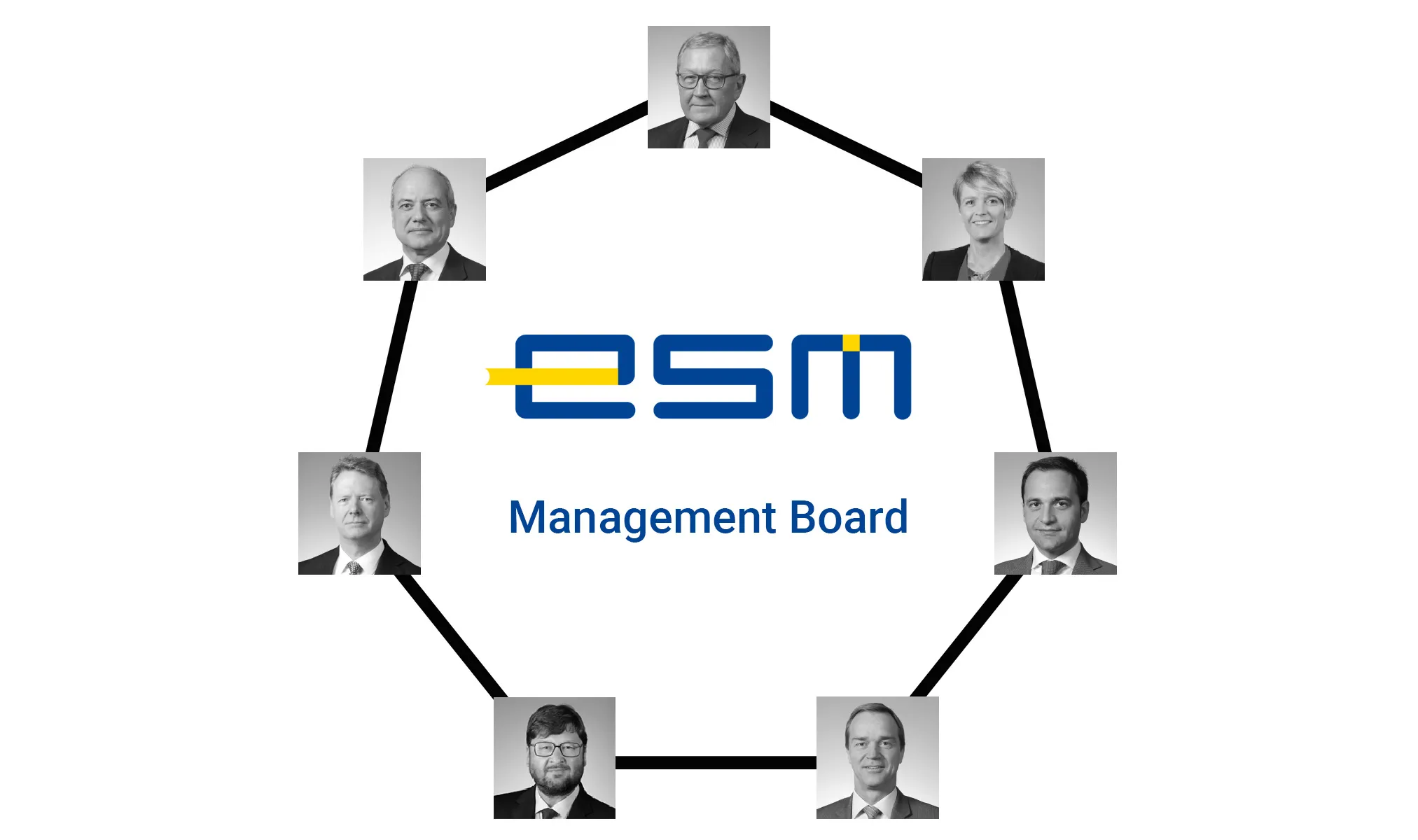 Media Name: esm-management-board.jpg